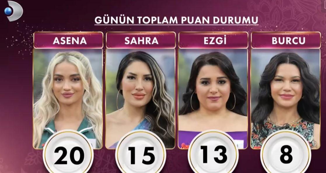 Günün Birincisi Kim Oldu?