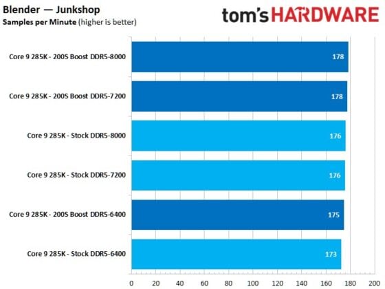 Controlled Overclocking Approach