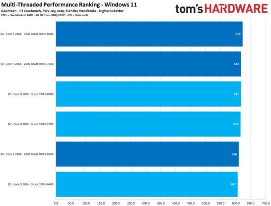 Addressing Previous Performance Shortcomings