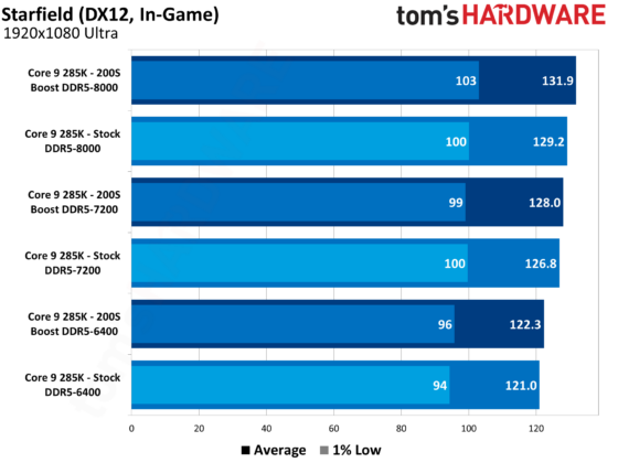 Intel's Innovative Turnaround: Unveiling the Intel 200S Boost