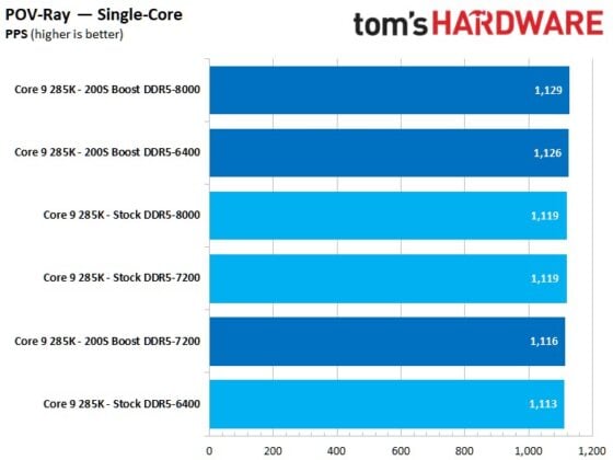 What is Intel 200S Boost?
