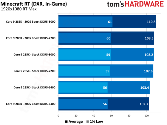 Intel's Innovative Turnaround: Unveiling the Intel 200S Boost