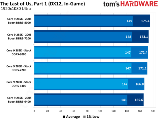 Intel's Innovative Turnaround: Unveiling the Intel 200S Boost