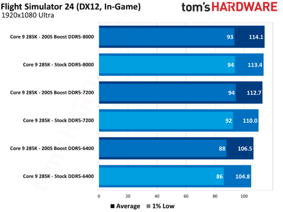 Intel's Innovative Turnaround: Unveiling the Intel 200S Boost