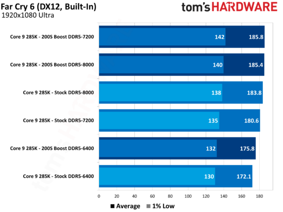 Intel's Innovative Turnaround: Unveiling the Intel 200S Boost