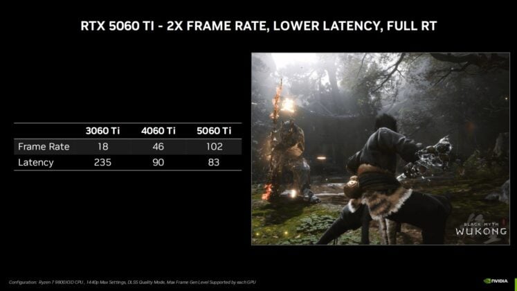 NVIDIA's Latest Innovation: The GeForce RTX 5060 Ti Family