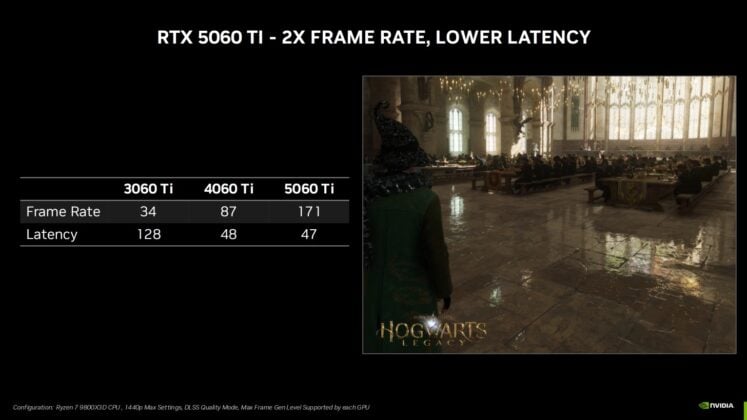 NVIDIA's Latest Innovation: The GeForce RTX 5060 Ti Family